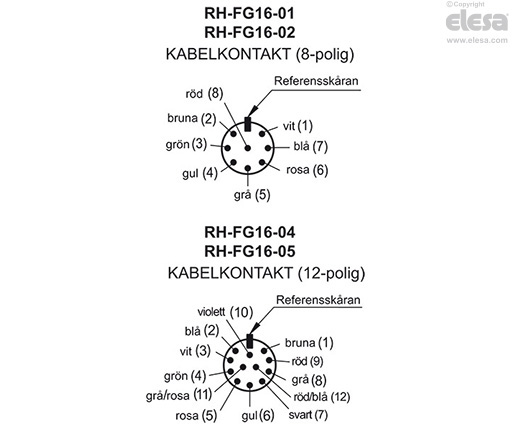 RH-FG16-01.84 - Tryckknapp med omkopplingskontakt