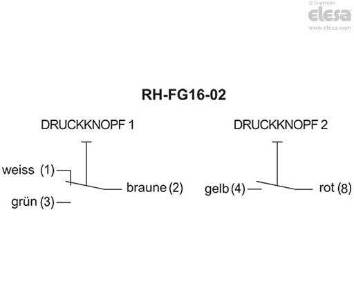 RH-FG16-05.84 - Eine Drucktaste mit Schließerkontakt, eine mit Wechselkontakt und eine Not-Aus-Taste