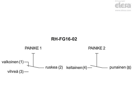 RH-FG16-01.84 - Painike vaihtokoskettimella