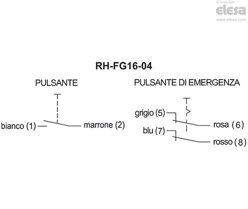RH-FG16-04.36 - Pulsante con contatto NO e pulsante di arresto di emergenza