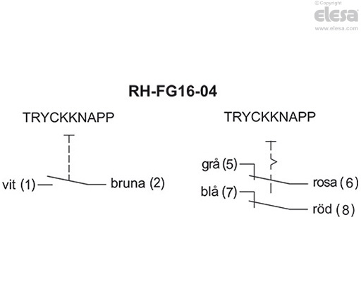 RH-FG16-05.36 - Två tryckknappar med NO-kontakt och nödstoppsknapp