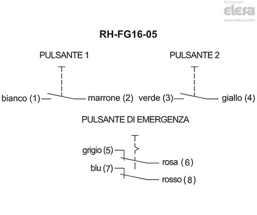 RH-FG16-04.36 - Pulsante con contatto NO e pulsante di arresto di emergenza