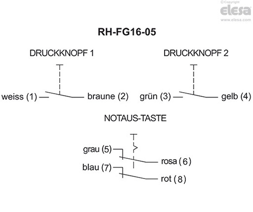 RH-FG16-05.36 - Zwei Drucktasten mit Schließerkontakt und Not-Aus-Taste