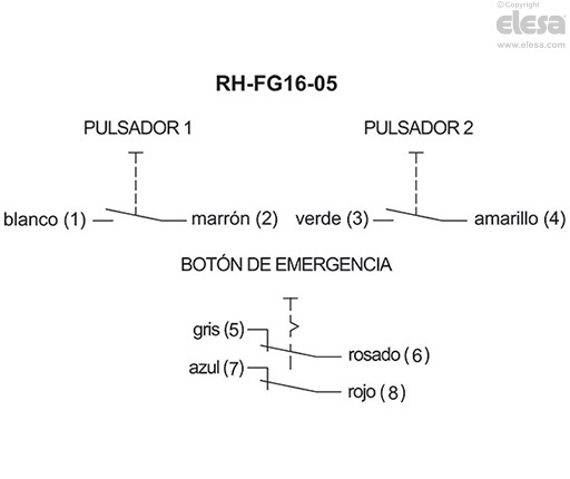 RH-FG16-04.36 - Botón con contacto NO y botón de parada de emergencia