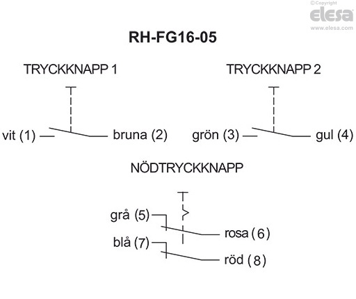 RH-FG16-05.36 - Två tryckknappar med NO-kontakt och nödstoppsknapp
