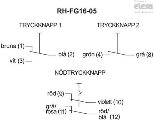 RH-FG16-01.84 - Tryckknapp med omkopplingskontakt