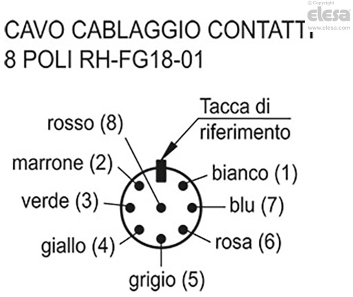 RH-FG18-02 - Due pulsanti