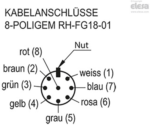 RH-FG18-01 - Eine Drucktaste
