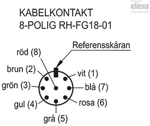 RH-FG18-01 - En tryckknapp