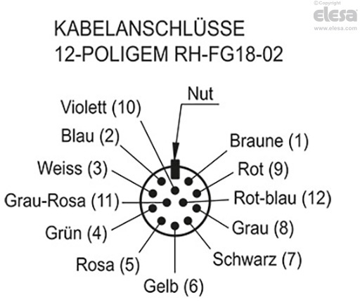 RH-FG18-01 - Eine Drucktaste