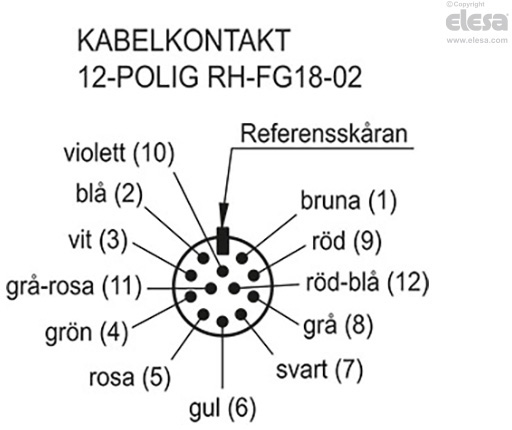 RH-FG18-01 - En tryckknapp