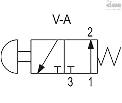 RH-FG18-P3-A - Una valvola pneumatica normalmente aperta