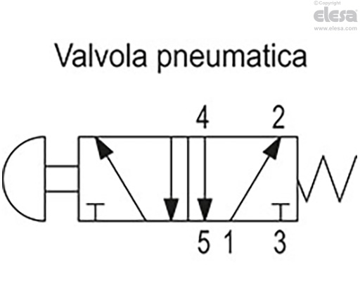 RH-FG18-P5-L - Una valvola pneumatica, connessione a sinistra