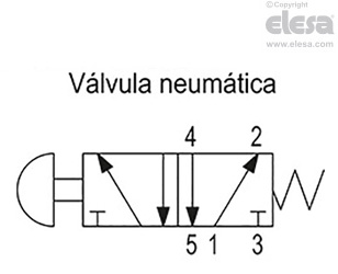 RH-FG18-P5-L - Una válvula neumática, conexión a izquierda