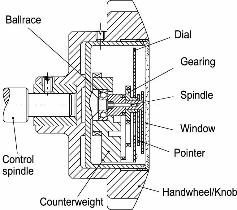ELESA - CE.84653 - Indicatori | 1 Click E Sei In ICDC