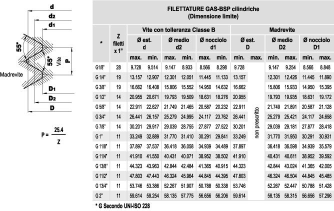Filettatrice Per Tubi Idraulici Filiera G 1 4 Per Tubi HSS Filettatrice Per Tubi Idraulici Filiera G 1 4 Per Tubi HSS