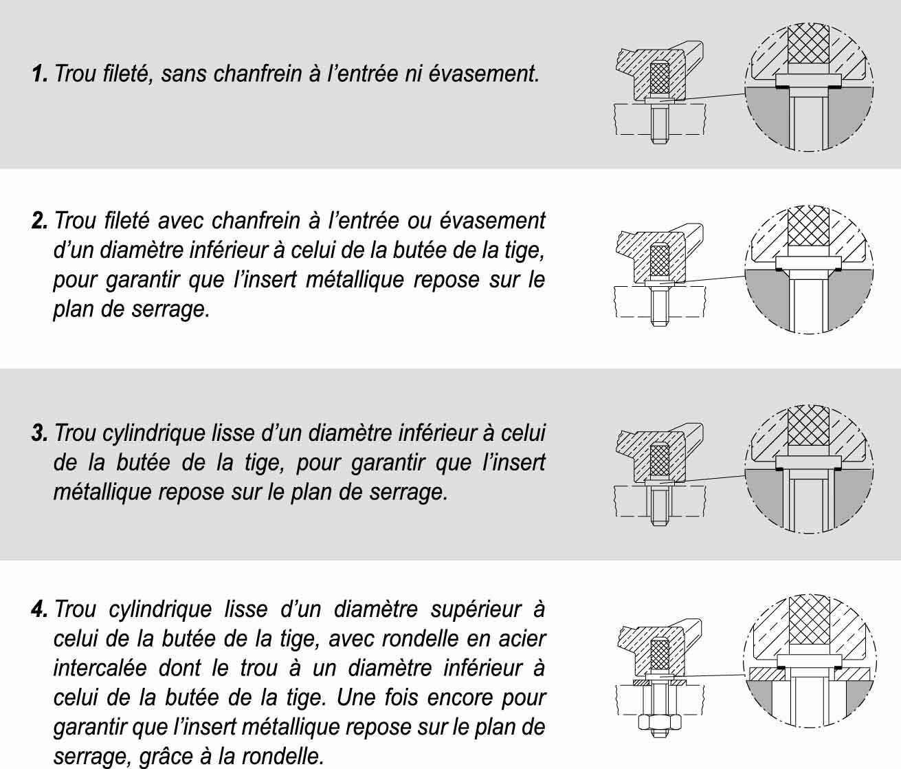 2.2 Eléments de serrage avec inserts filetés (Types de montage