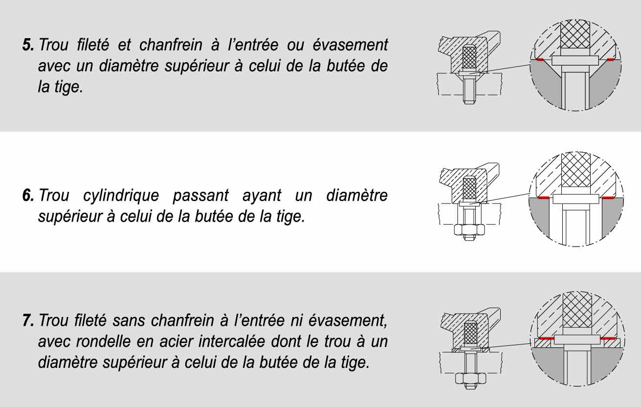 2.2 Eléments de serrage avec inserts filetés (Types de montage