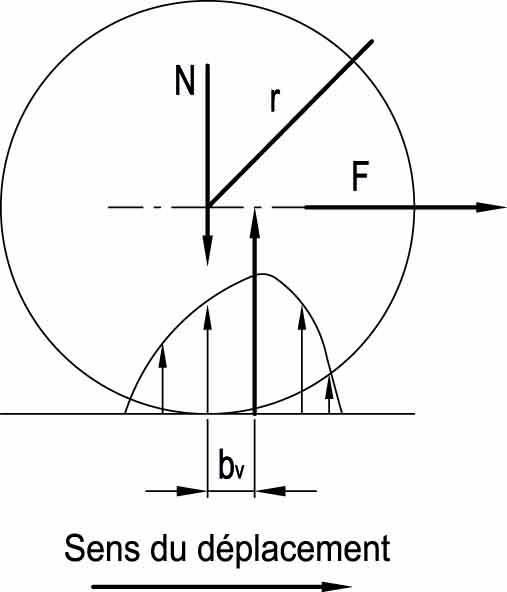 4.2 Frottement par roulement | Elesa