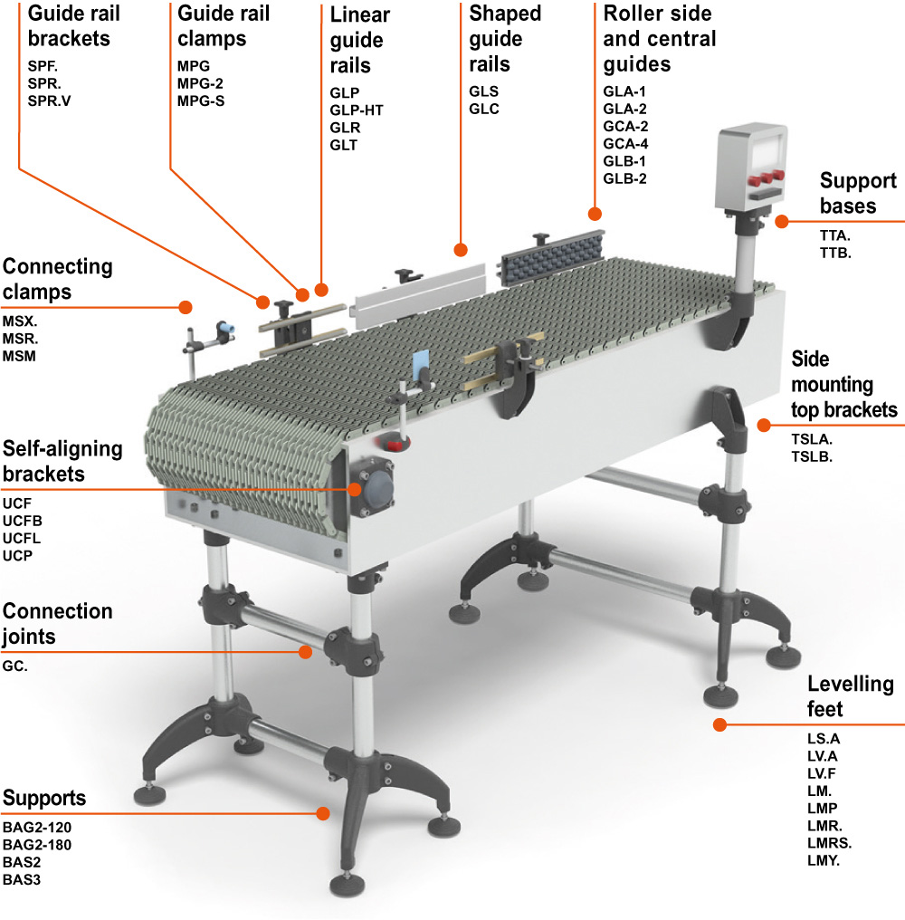 Elesa conveyor components_Applications