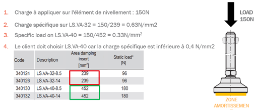 https://www.elesa.com/static/news/images/Graph1_FR_.png