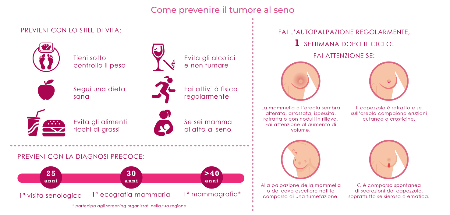 https://www.elesa.com/static/news/images/LILT_Come_Prevenire_2022.png