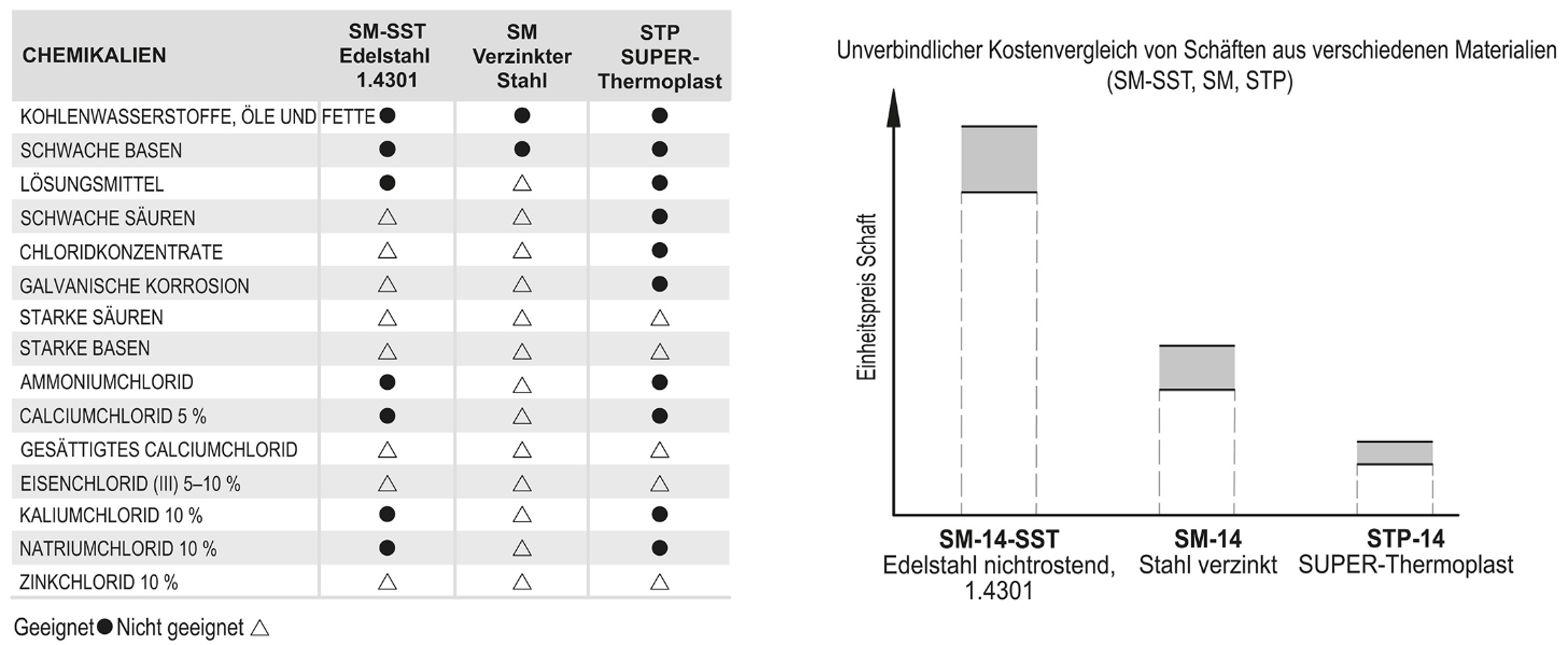 https://www.elesa.com/static/news/images/STP_Fig1-2_de.png