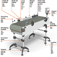 Components for conveyors: a range increasingly rich