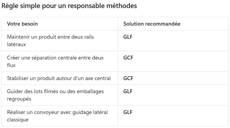 Choisir entre GLF.jpg