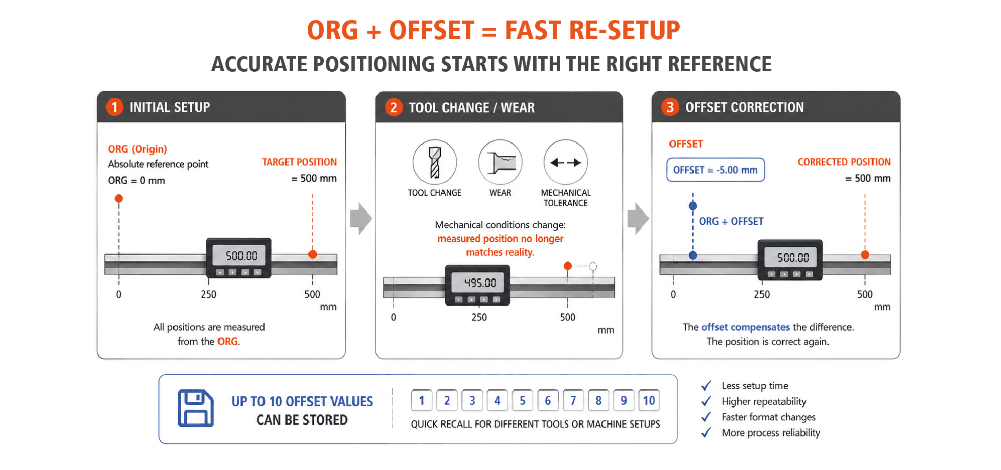 MPI-ORG-Offset.png