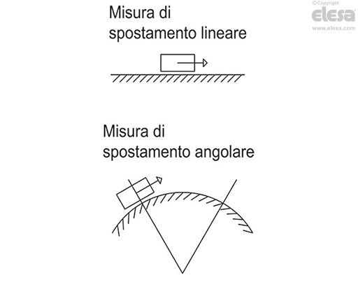 MPI-R10-Sistema magnetico di misura-drawing.jpg