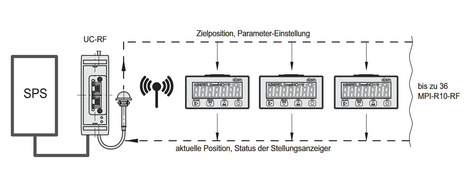 MPI-RF-DE.png