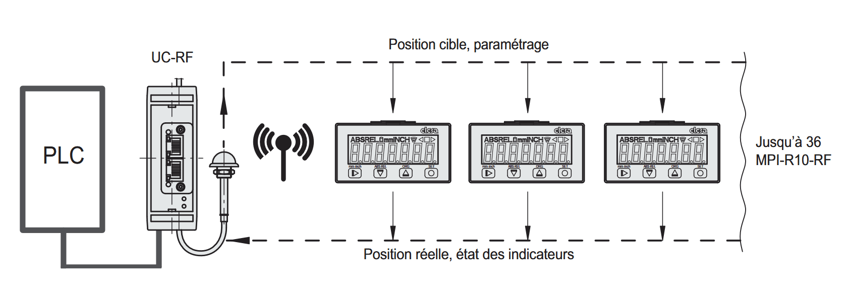 MPI-RF-F.png