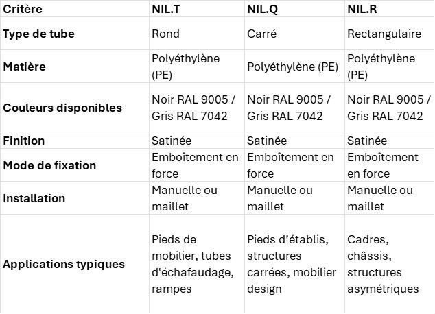 NIL_Tableau comparatif.jpg