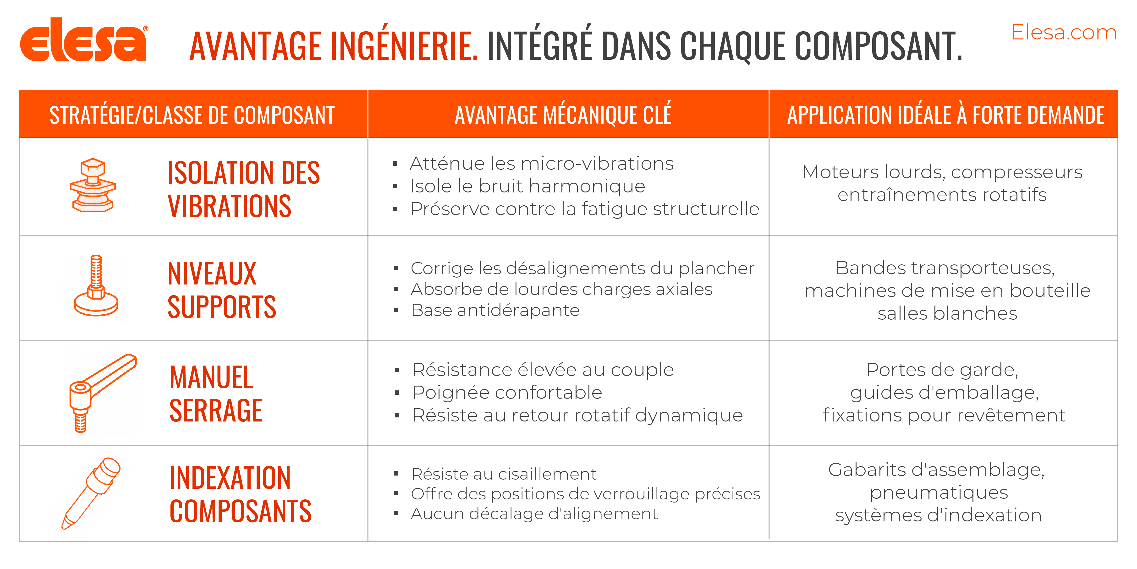 StrategyComponent1French.png