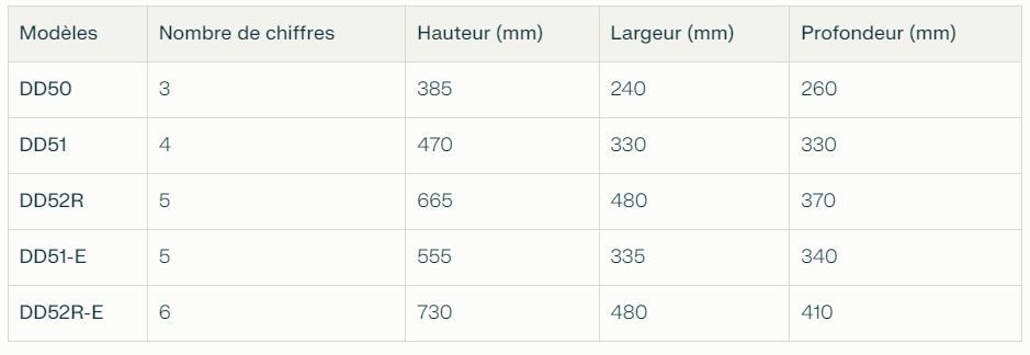 Tableau dimensions DD.JPG