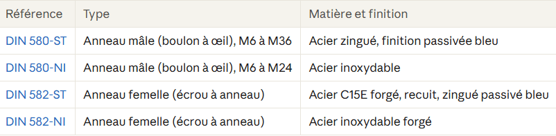 gamme din.png