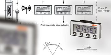 Sistemi magnetici di misura MPI: precisione, flessibilità e cambi formato semplificati