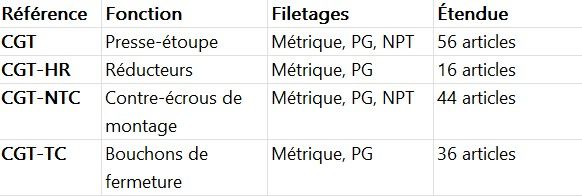 tableau CGT.jpg