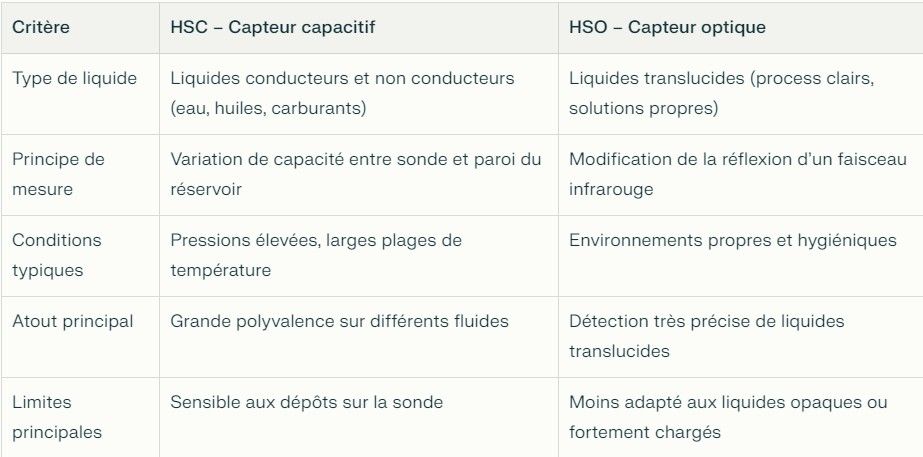 tableau comparatif HSC HSO.jpg