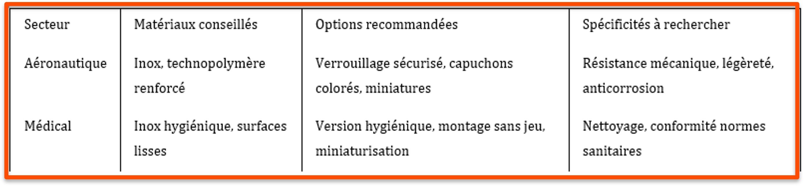 tableau doigt indexage.jpg
