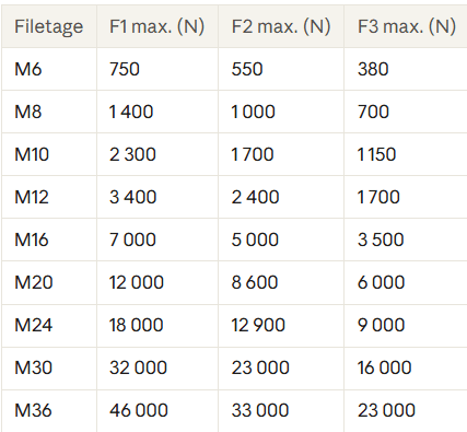 tableau valeurs din580.png